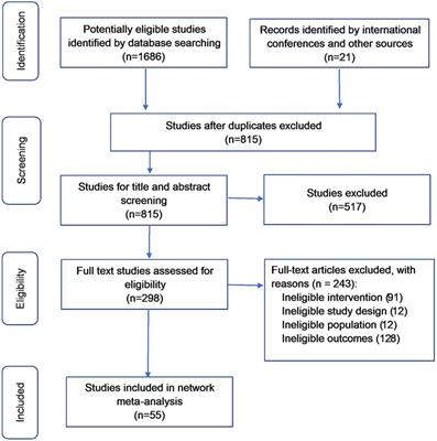 Comparison of different types of therapy for overactive bladder: A systematic review and network meta-analysis